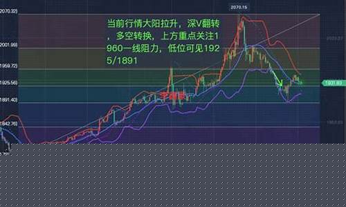 如何评价黄金期货行情价格(如何评价黄金期货行情价格呢)_https://www.kairu168.com_郑商所_第1张