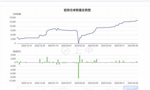 硅铁煤期货行情(硅铁期货价格走势图)_https://www.kairu168.com_郑商所_第1张