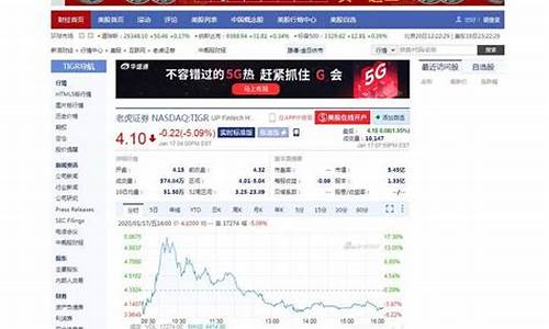 美股股值期货实时行情走势(美股期货指数行情走势)_https://www.kairu168.com_大商所_第1张
