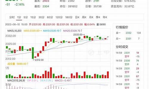 纯碱期货行情走势预测(纯碱期货行情分析)_https://www.kairu168.com_大商所_第1张
