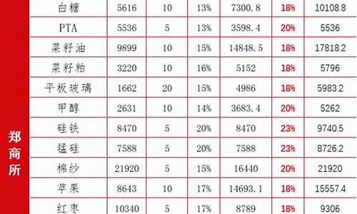 2023年商品期货市场行情(2020年 期货)_https://www.kairu168.com_中金所_第1张