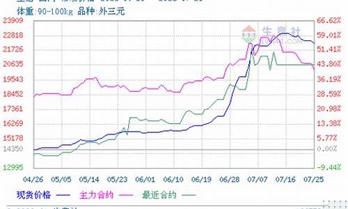 生猪期货最近猪价行情如何(生猪期货一手手续费)_https://www.kairu168.com_大商所_第1张