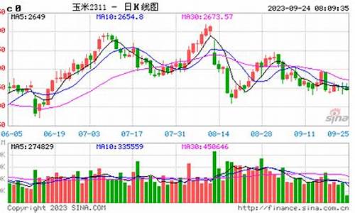 美玉米期货行情最新消息(美镍期货行情最新消息)_https://www.kairu168.com_中金所_第1张