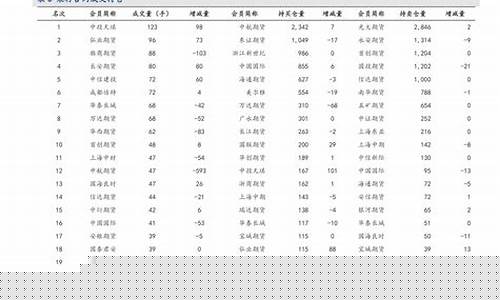 铁矿期货价格实时行情(上海期货价格实时行情)_https://www.kairu168.com_大商所_第1张