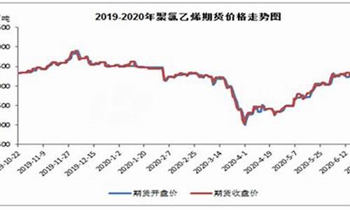 2019年pvc期货行情(2019年铁矿石期货行情回顾)_https://www.kairu168.com_上期所_第1张
