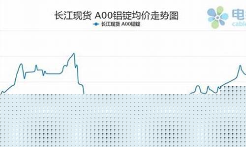 长江有色金属期货铝价行情(长江有色铝价格走势)_https://www.kairu168.com_郑商所_第1张
