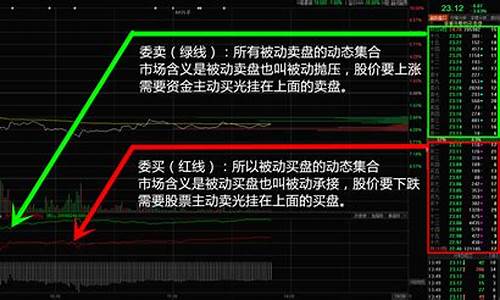 股指期货行情判断股票走势(股指期货行情判断股票走势的依据)_https://www.kairu168.com_中金所_第1张