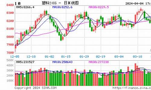 塑料abs期货行情如何(abs塑料期货实时行情)_https://www.kairu168.com_广期所_第1张