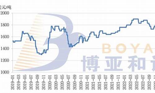 鱼粉期货最新行情走势分析(鱼粉期货最新行情走势分析图表)_https://www.kairu168.com_广期所_第1张