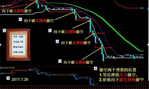期货行情多头损耗怎么看_https://www.kairu168.com_大商所_第1张