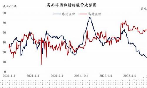 铁精粉价格期货行情走势(铁精粉价格期货行情走势图最新)_https://www.kairu168.com_上期所_第1张