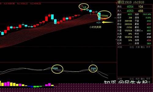 晚盘期货豆帕行情(期货豆粕价格行情今日报价)_https://www.kairu168.com_中金所_第1张