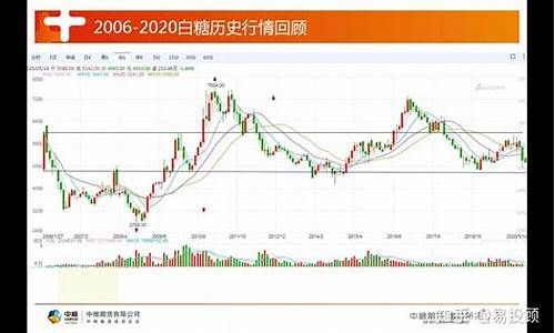镇江芳烃期货行情走势(江苏芳烃溶剂油厂家)_https://www.kairu168.com_大商所_第1张
