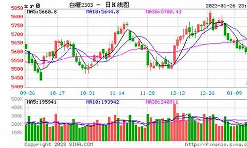 糖价期货最新行情图(泰国到岸糖价最新行情)_https://www.kairu168.com_郑商所_第1张