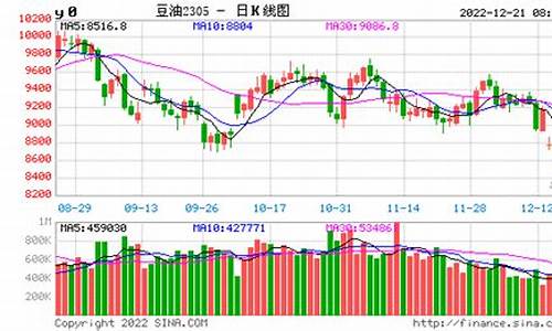 豆油2105期货实时行情(豆油2109期货行情今日实时)_https://www.kairu168.com_大商所_第1张