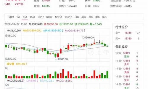 金华橡胶期货行情回顾(橡胶期货行情)_https://www.kairu168.com_中金所_第1张