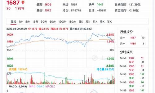玻璃橡胶期货市场行情走势(玻璃期货价格实时行情)_https://www.kairu168.com_中金所_第1张