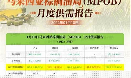 马来西亚棕油期货行情(马来西亚棕油期货行情实时新浪)_https://www.kairu168.com_中金所_第1张