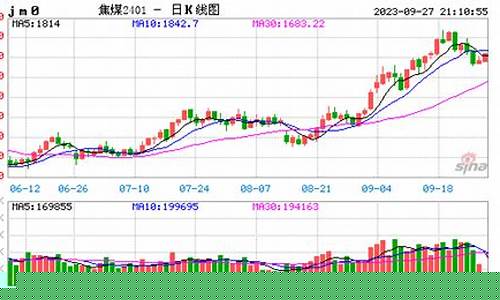衢州焦煤期货行情走势(外盘焦煤期货行情走势)_https://www.kairu168.com_广期所_第1张