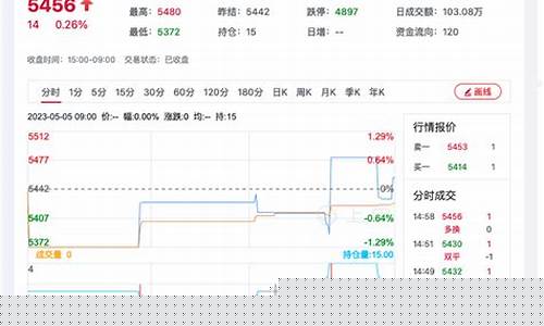温州菜籽期货行情分析(加拿大菜籽期货行情实时)_https://www.kairu168.com_郑商所_第1张