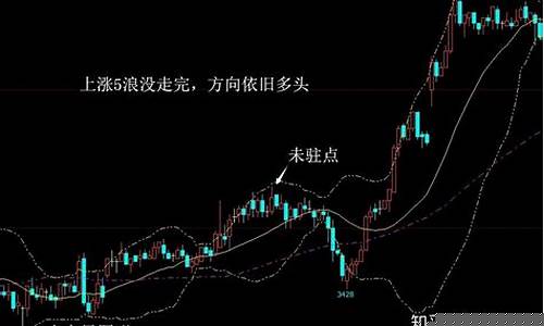 期货短线行情判断方法有哪些(期货短线行情判断方法有哪些呢)_https://www.kairu168.com_郑商所_第1张