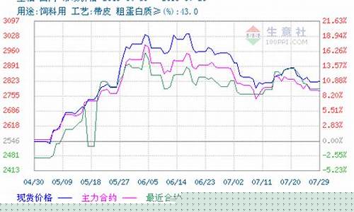 豆粕期货价格适时行情(豆粕期货外盘实时行情)_https://www.kairu168.com_大商所_第1张