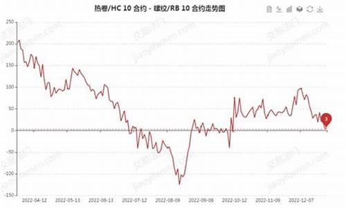 螺纹钢期货下半年行情展望(螺纹钢期货实时行情)_https://www.kairu168.com_上期所_第1张