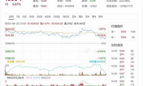 郑州期货玻璃行情预测(期货玻璃行情最新消息1)_https://www.kairu168.com_大商所_第1张