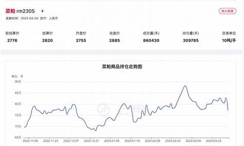 菜粕1705期货行情(菜粕期货1909实时行情)_https://www.kairu168.com_郑商所_第1张