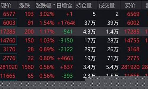 能化期货最新行情(期货能化板块有哪些品种)_https://www.kairu168.com_郑商所_第1张