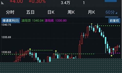 通达信手机期货行情(通达信期货行情软件)_https://www.kairu168.com_郑商所_第1张