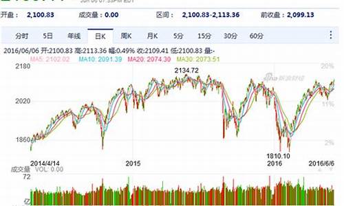 标准普尔指数期货行情(标准普尔500指数期货行情)_https://www.kairu168.com_大商所_第1张
