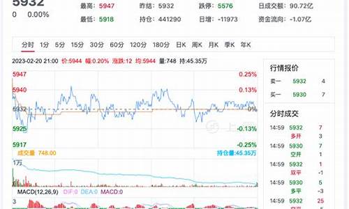 酒精关联期货今日行情(酒精关联期货今日行情最新)_https://www.kairu168.com_中金所_第1张