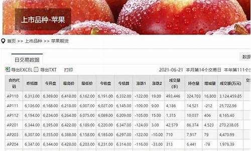 2月1号苹果期货行情走势(苹果期货今天行情)_https://www.kairu168.com_郑商所_第1张