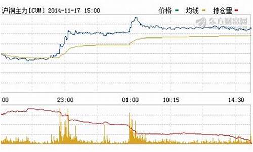 金投网沪铜期货实时行情(今日沪铜期货行情)_https://www.kairu168.com_大商所_第1张