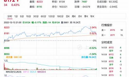 聚乙烯期货今日行情分析(聚乙烯期货)_https://www.kairu168.com_上期所_第1张