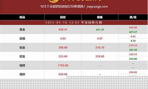 铑金期货最新行情查询(金价期货行情走势)_https://www.kairu168.com_中金所_第1张