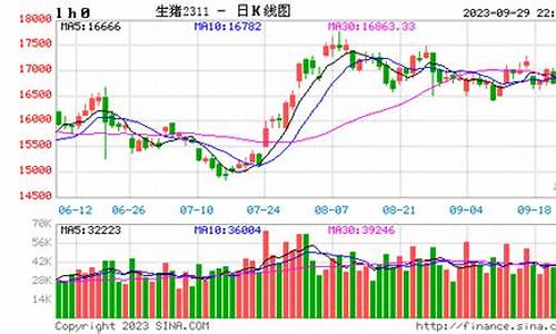 上海期货生猪行情(上海期货生猪行情最新)_https://www.kairu168.com_郑商所_第1张
