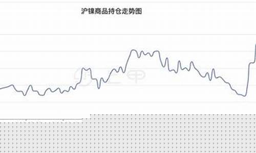 镍矿期货行情走势最新数据(镍的期货实时走势)_https://www.kairu168.com_广期所_第1张