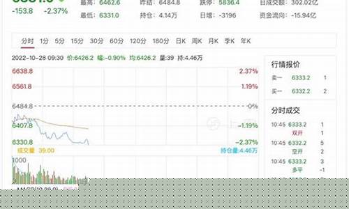 股指期货实时行情图(股指期货今日走势图)_https://www.kairu168.com_上期所_第1张