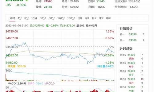 沪沽期货行情(沪胶期货最新行情)_https://www.kairu168.com_大商所_第1张