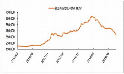 2019钴期货实时行情(钴期货价格走势)_https://www.kairu168.com_广期所_第1张