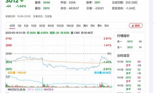 菜期货行情走势(菜粨期货)_https://www.kairu168.com_上期所_第1张