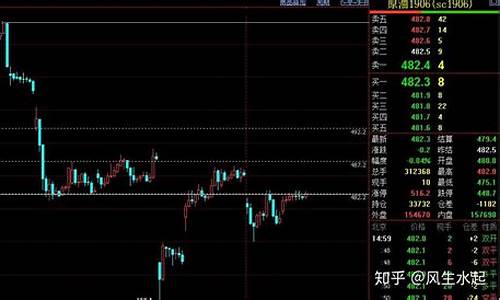 pvc夜盘期货行情时间(pvc期货夜盘交易)_https://www.kairu168.com_上期所_第1张