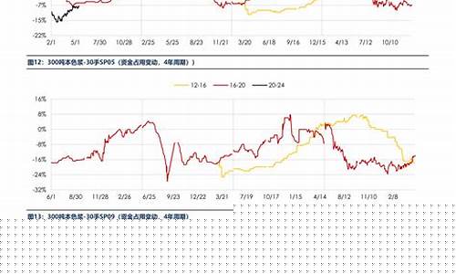 8月一号期货行情分析表_https://www.kairu168.com_上期所_第1张