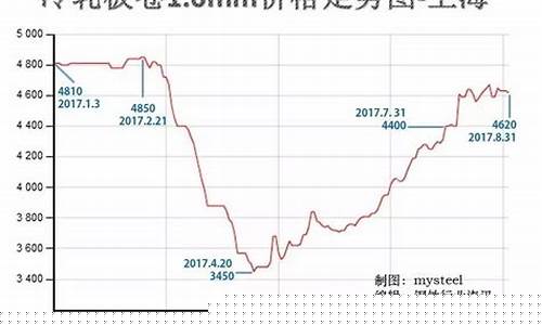 钢材价格最新行情走势期货(钢材价格最新行情走势线材)_https://www.kairu168.com_广期所_第1张