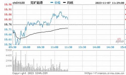 兖矿能源期货行情分析最新(兖矿能源未来十年估值)_https://www.kairu168.com_大商所_第1张