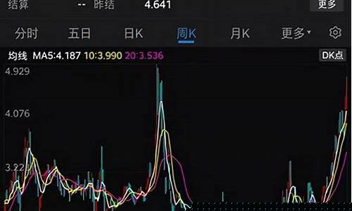 厦门天然气期货行情最新(厦门天然气电话客服24小时电话)_https://www.kairu168.com_中金所_第1张