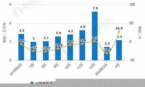 红酒期货行情走势分析(红酒期货交易)_https://www.kairu168.com_上期所_第1张