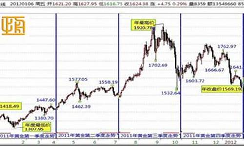 贵金属期货行情新浪财经(贵金属期货价格)_https://www.kairu168.com_大商所_第1张